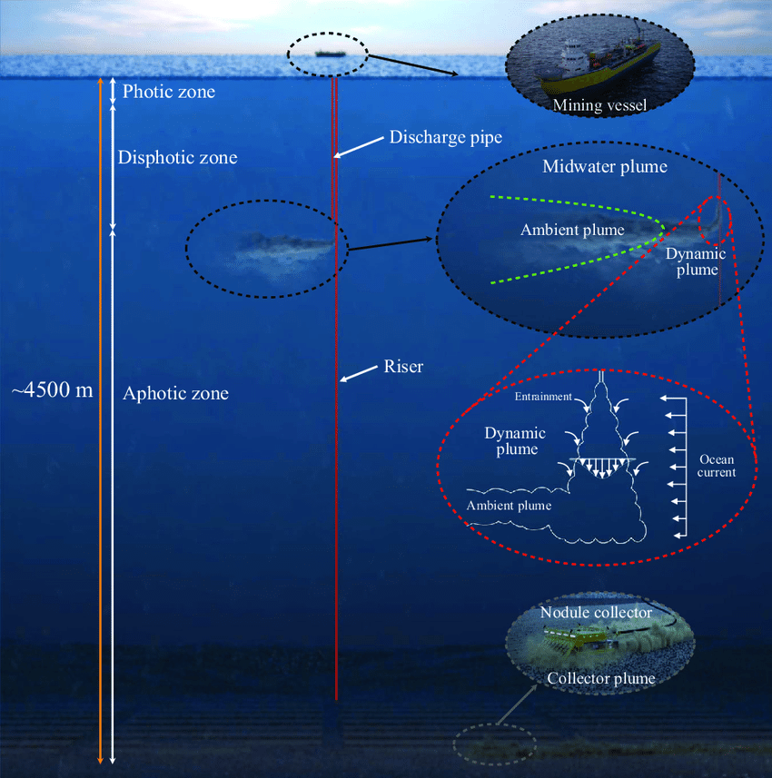 deep-sea-mining-graphic